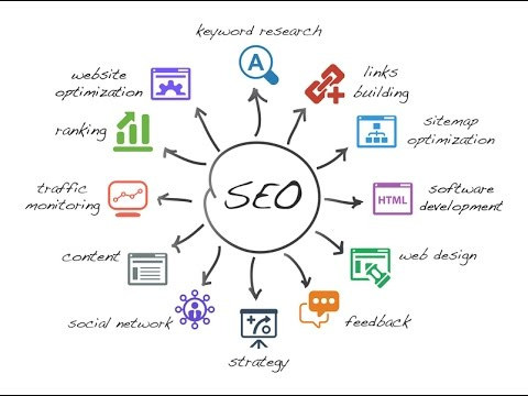 SEO, search engine optimization, SEO and AI, SEO Consultant, Search Engine Marketing, SERP, Search Engine Results Page, content marketing, organic ranking, Lisa Chapman Consulting. lisachapman.com